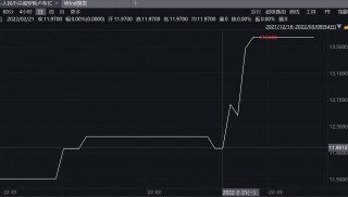 卢布汇率走势 - 卢布汇率走势图近十年